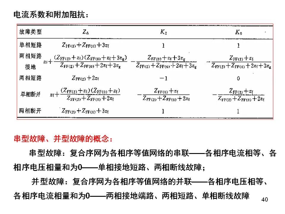 電力系統不對稱故障的分析和計算的圖40