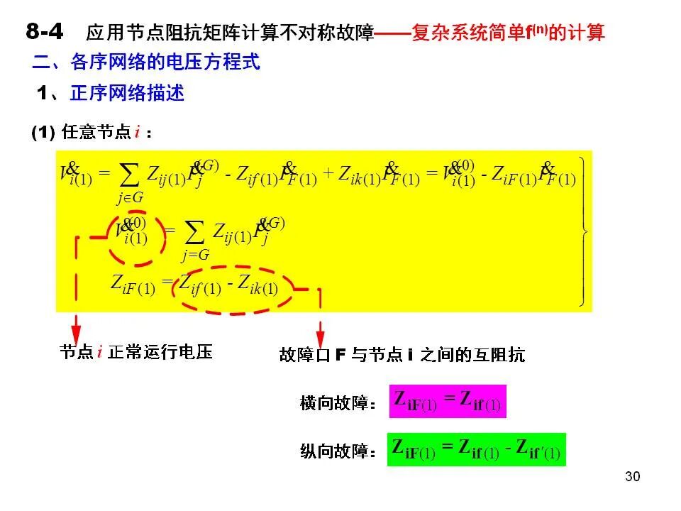 電力系統不對稱故障的分析和計算的圖30