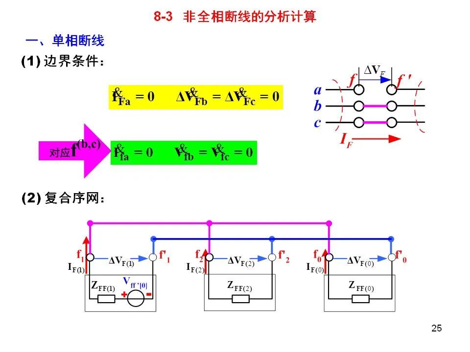電力系統不對稱故障的分析和計算的圖25