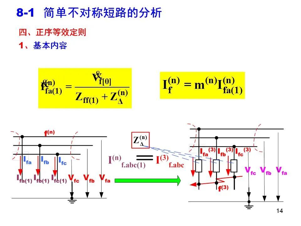 電力系統不對稱故障的分析和計算的圖14