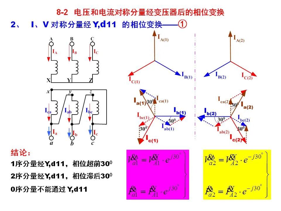 電力系統不對稱故障的分析和計算的圖21