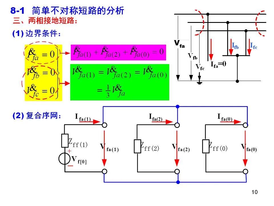 電力系統不對稱故障的分析和計算的圖10