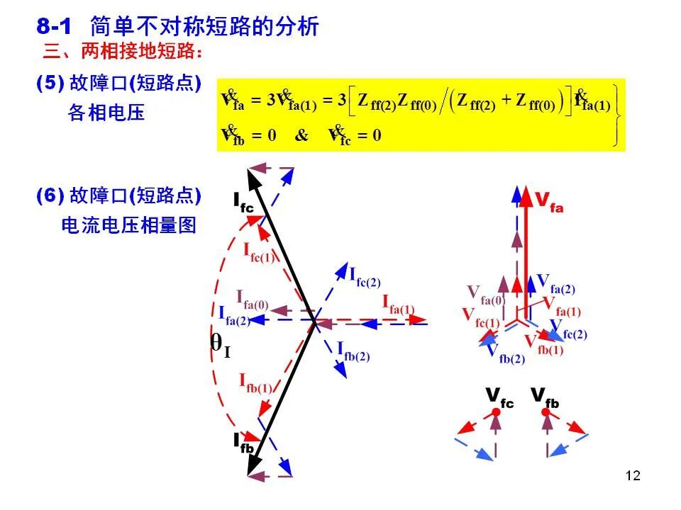 電力系統不對稱故障的分析和計算的圖12