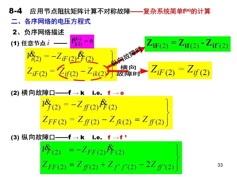 電力系統不對稱故障的分析和計算的圖33