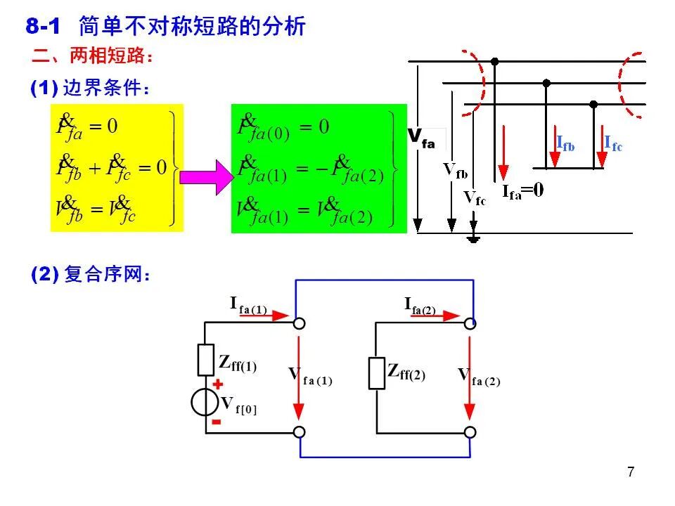 電力系統不對稱故障的分析和計算的圖7