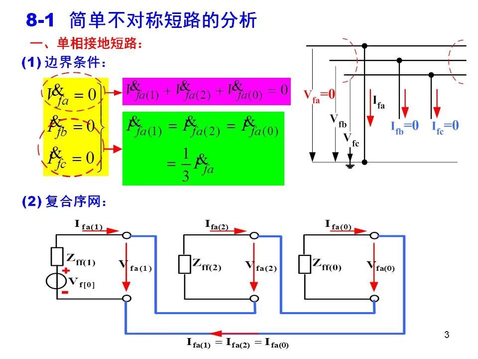 電力系統不對稱故障的分析和計算的圖3
