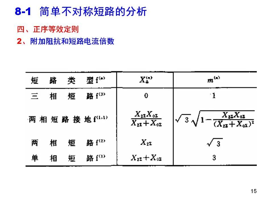 電力系統不對稱故障的分析和計算的圖15