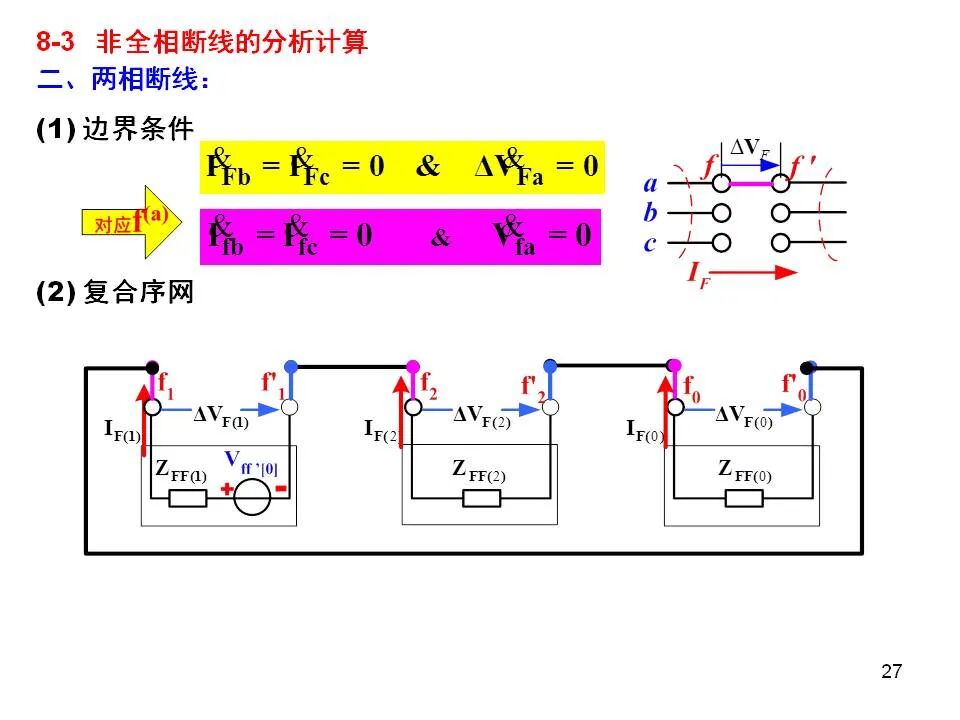 電力系統不對稱故障的分析和計算的圖27