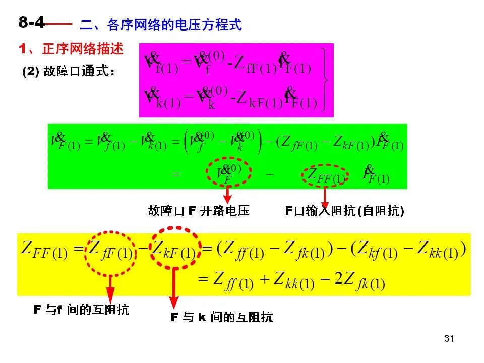 電力系統不對稱故障的分析和計算的圖31