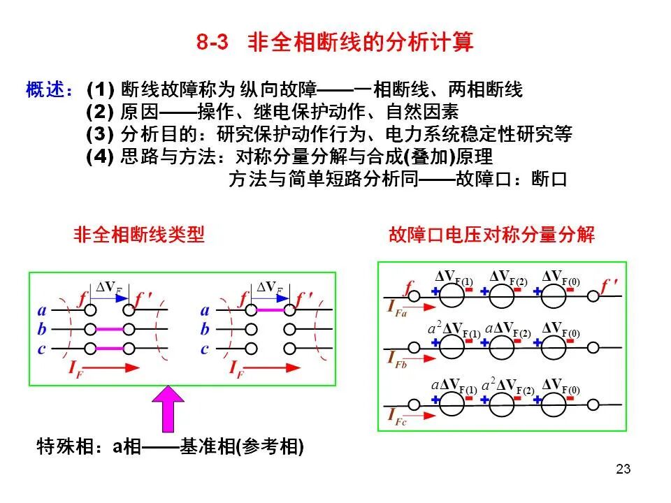 電力系統不對稱故障的分析和計算的圖23