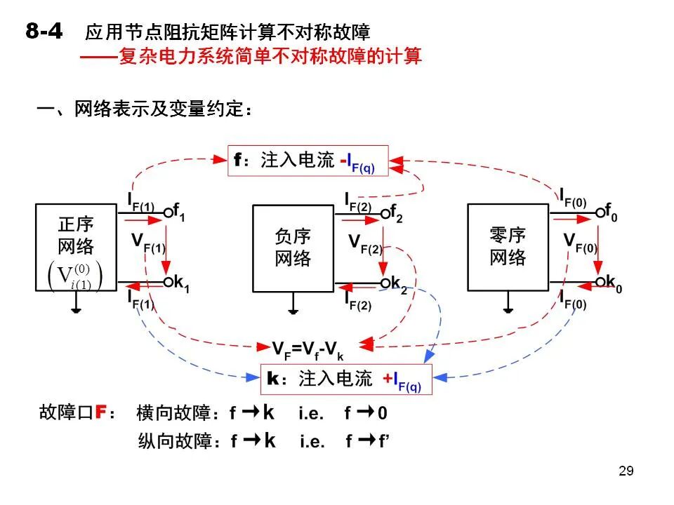 電力系統不對稱故障的分析和計算的圖29