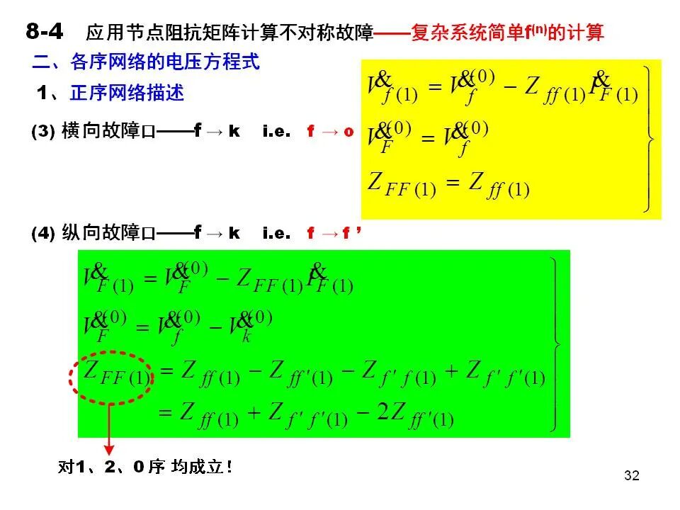 電力系統不對稱故障的分析和計算的圖32