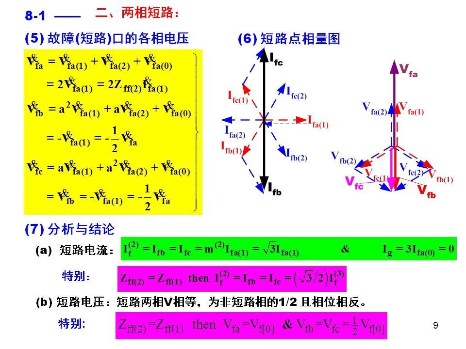 電力系統不對稱故障的分析和計算的圖9
