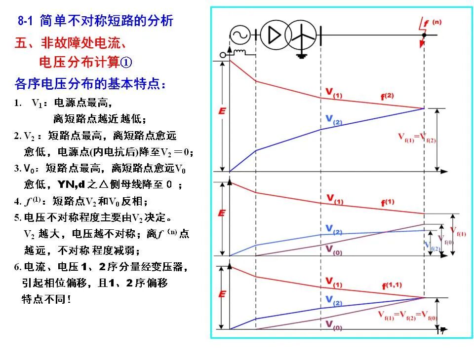 電力系統不對稱故障的分析和計算的圖17