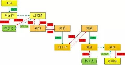 泪痕春雨评两晋南北朝 190 颜竣之死 傀儡生 微信公众号文章阅读 Wemp