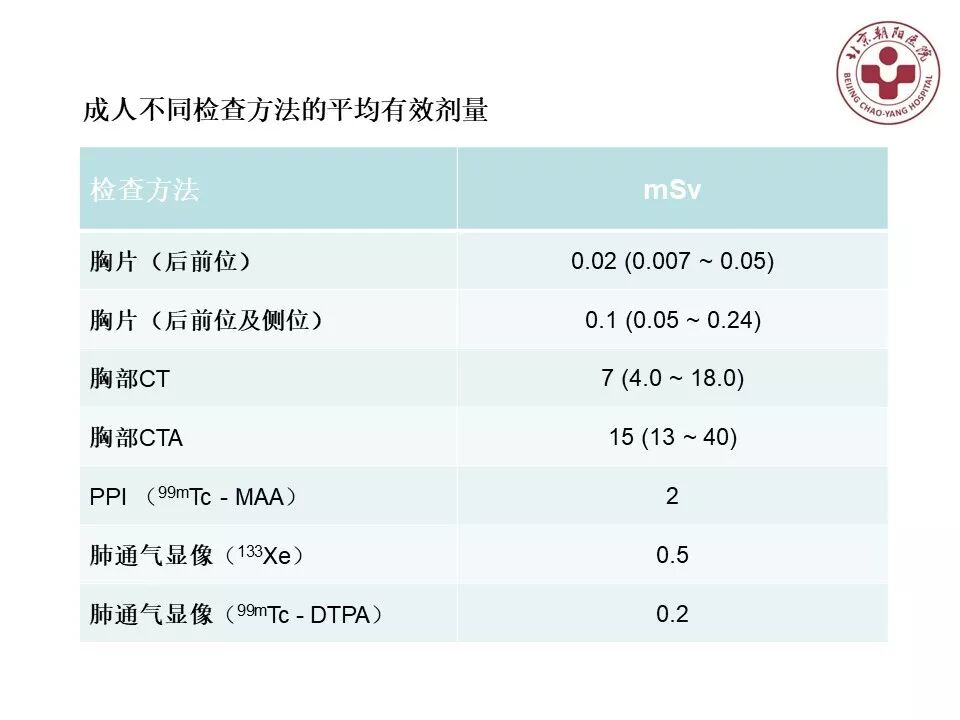 d-spect怎么检查【核汇园】20期：王铁教授 ｜《肺通气-灌注SPECT／CT显像评价肺动脉栓塞》_https://www.jmylbn.com_新闻资讯_第70张