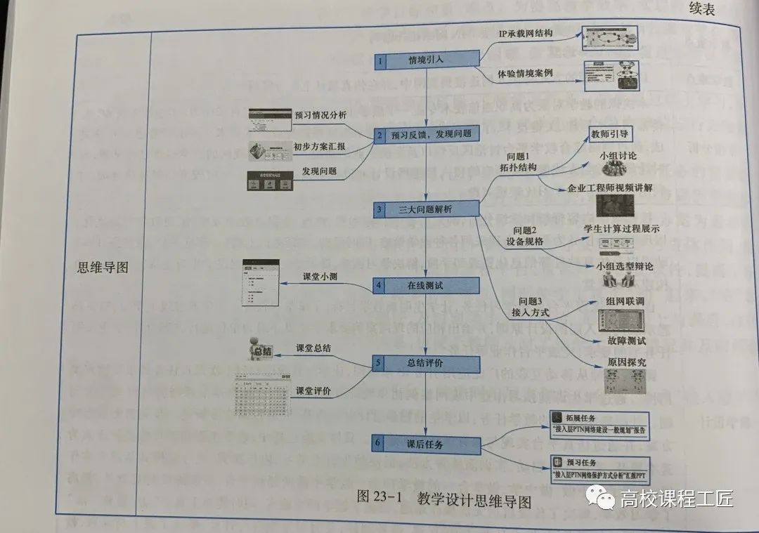 阅读教案怎么写_如何写读后感教案_新人教版 七年级地理上册教案 地图的阅读教案