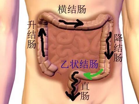 结肠灌洗怎么回事〖“三抓三促”行动进行时〗市医院肛肠科引进最新一代结肠灌洗机_https://www.jmylbn.com_新闻资讯_第7张