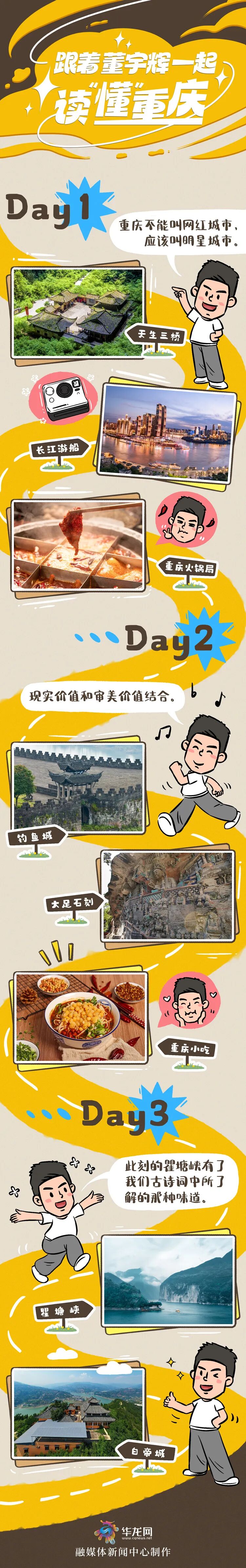 董宇辉，懂重庆！