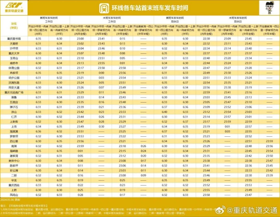 收藏！最新重庆轨道交通线网图来了