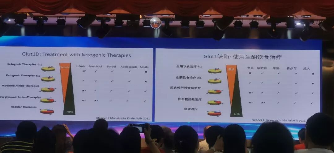 中国首届国际抗癫痫联盟生酮饮食研讨会在深圳成功举行
