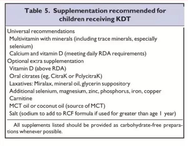生酮期间补充剂的摄入为什么很重要？需要摄入哪些？