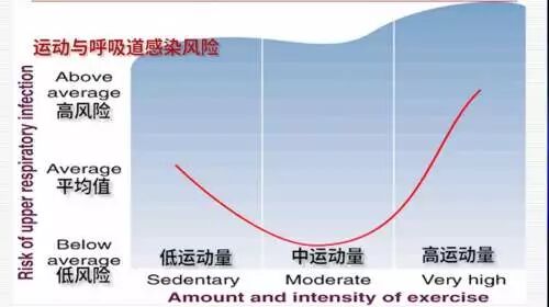 疫情期间，如何提高自身的抵抗力？