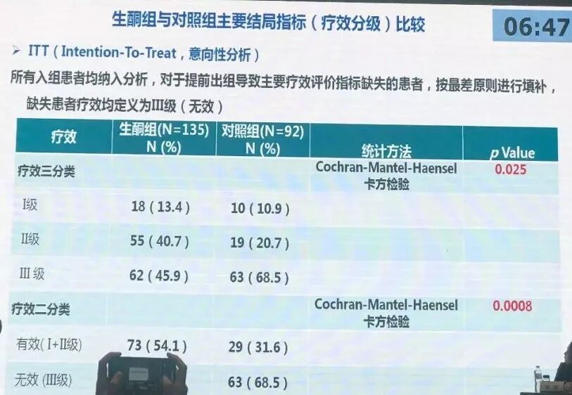 第八届CAAE国际癫痫论坛，精彩内容解读