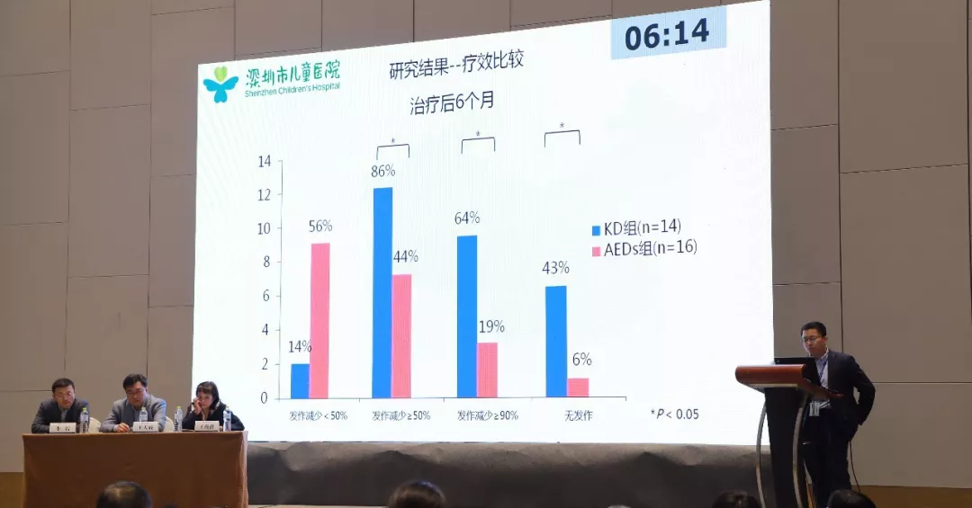 第八届CAAE国际癫痫论坛,精彩内容解读 第八届CAAE国际癫痫论坛,精彩内容解读