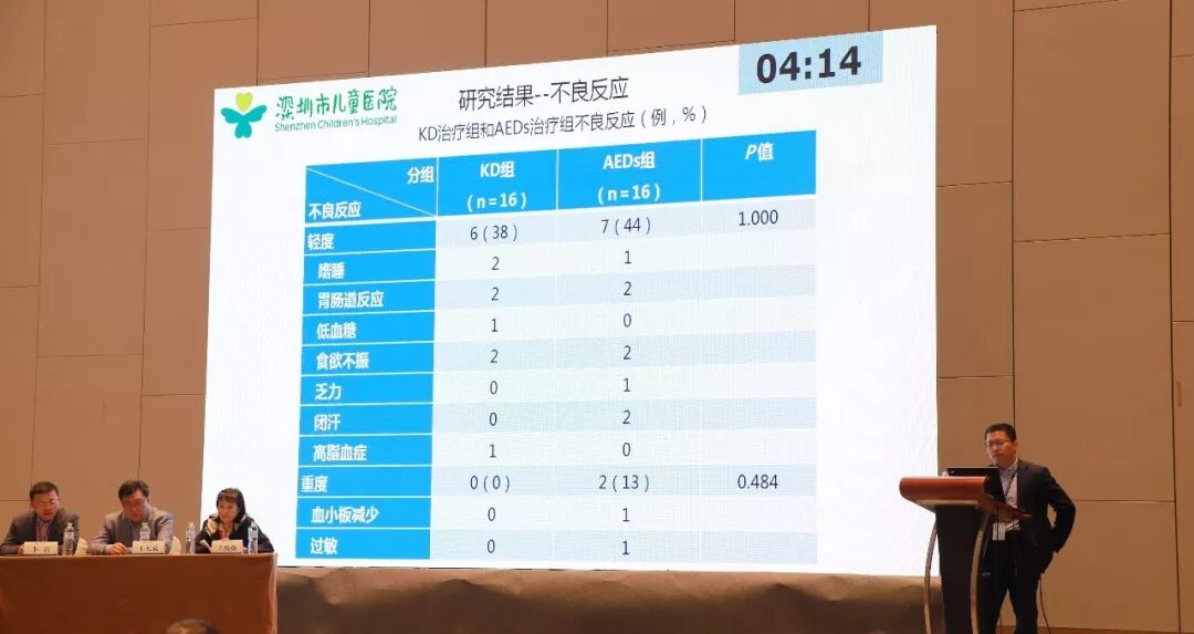 第八届CAAE国际癫痫论坛，精彩内容解读