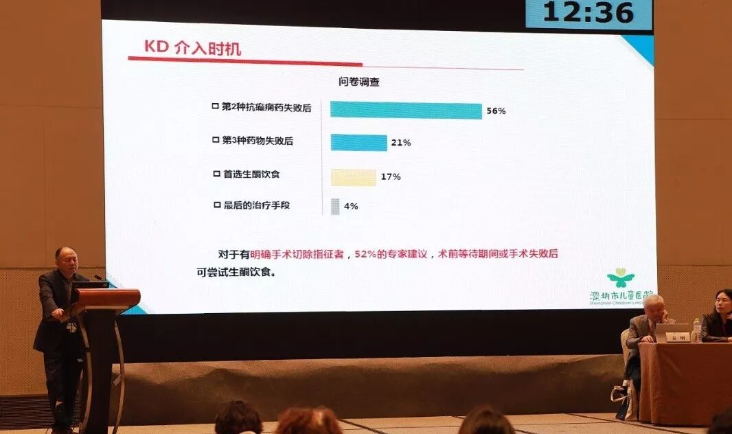 第八届CAAE国际癫痫论坛，精彩内容解读