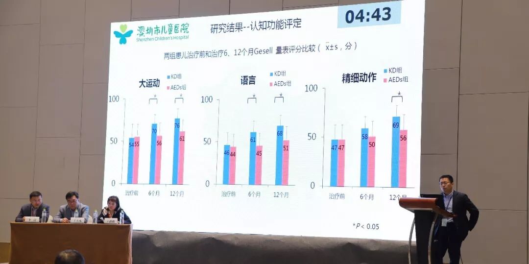 第八届CAAE国际癫痫论坛，精彩内容解读