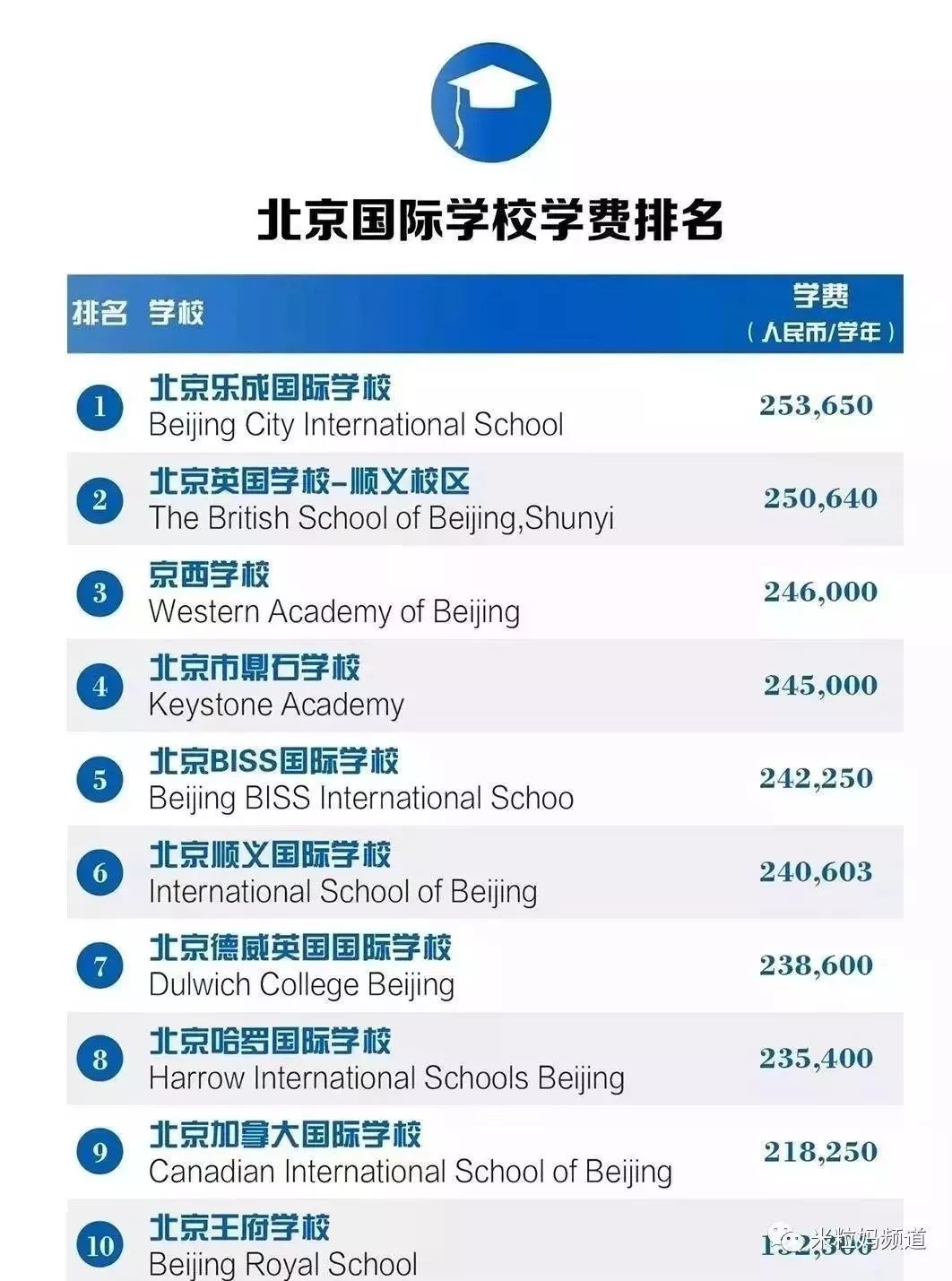 美国留学那点事 自由微信 Freewechat