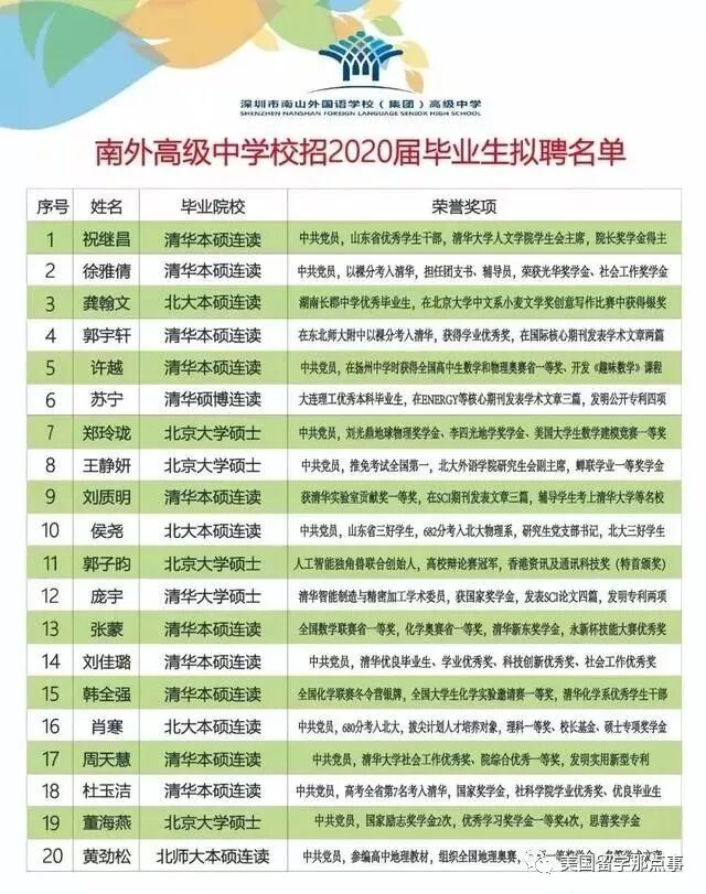超级中学招聘 老师全是清北藤校硕士博士 这说明了什么 美国留学那点事 微信公众号文章阅读 Wemp