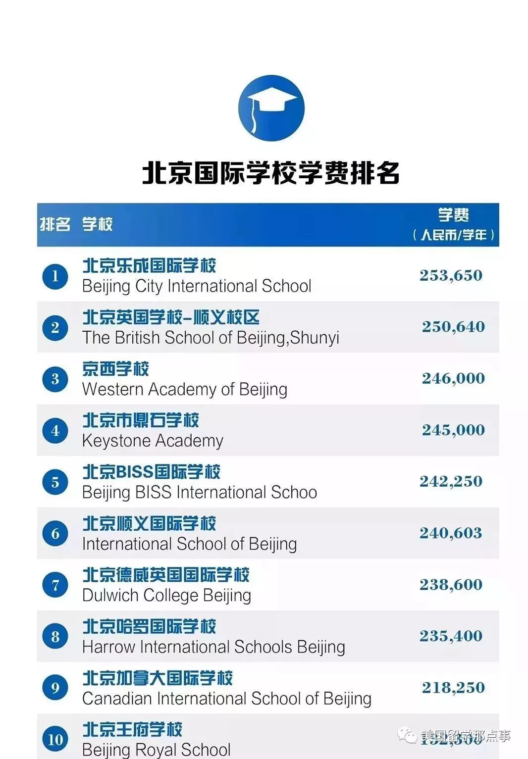 美国留学那点事 自由微信 Freewechat