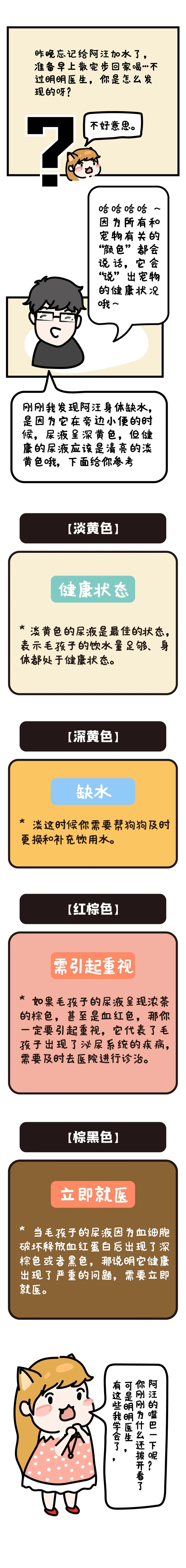 狗狗「顏色」裡的知識！教你快速通過尿液、牙齦顏色，判斷狗狗健康狀況 寵物 第3張