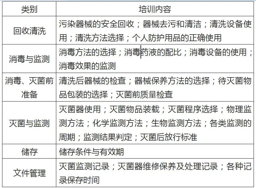 医用器械怎么消毒灭菌干货分享｜口腔器械消毒灭菌技术操作规范_https://www.jmylbn.com_新闻资讯_第11张