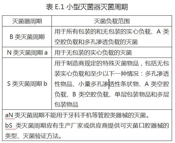 医用器械怎么消毒灭菌干货分享｜口腔器械消毒灭菌技术操作规范_https://www.jmylbn.com_新闻资讯_第16张