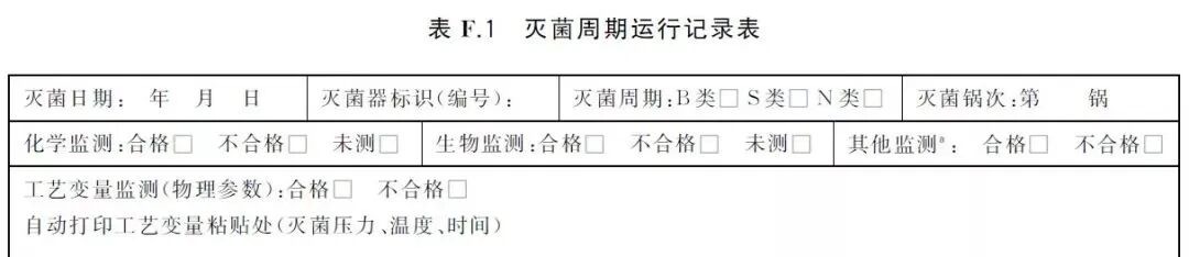 医用器械怎么消毒灭菌干货分享｜口腔器械消毒灭菌技术操作规范_https://www.jmylbn.com_新闻资讯_第19张