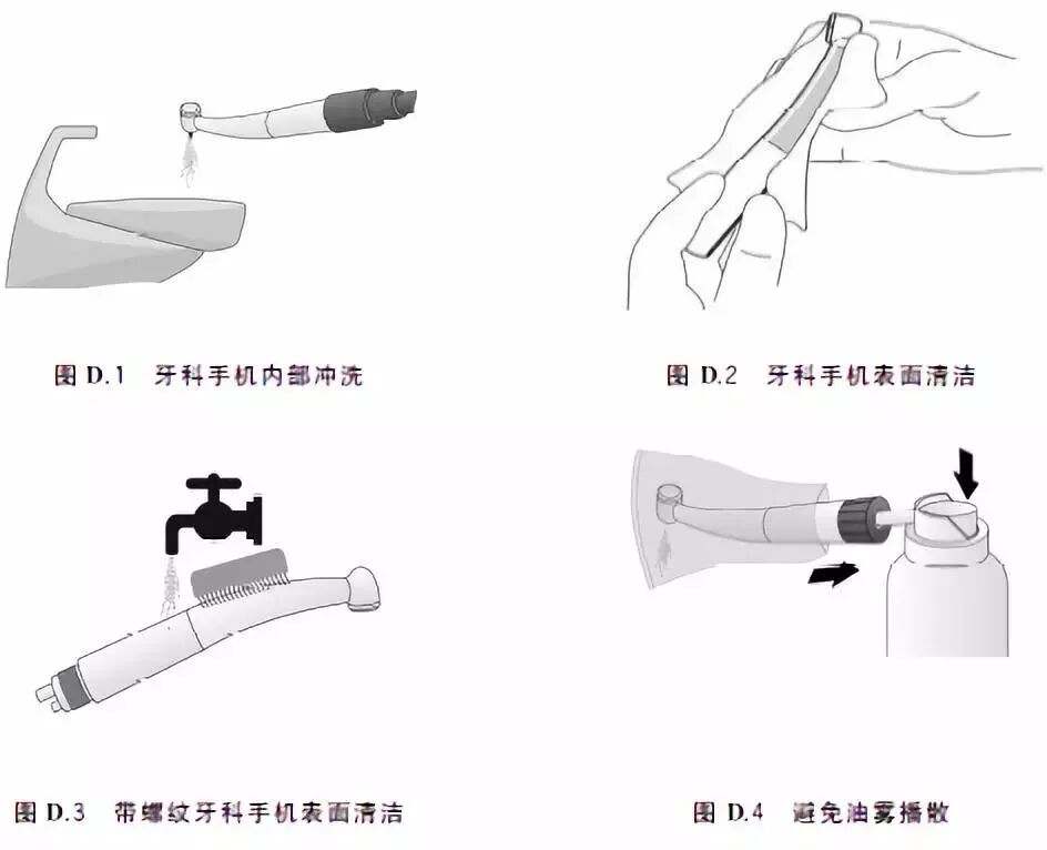 医用器械怎么消毒灭菌干货分享｜口腔器械消毒灭菌技术操作规范_https://www.jmylbn.com_新闻资讯_第13张