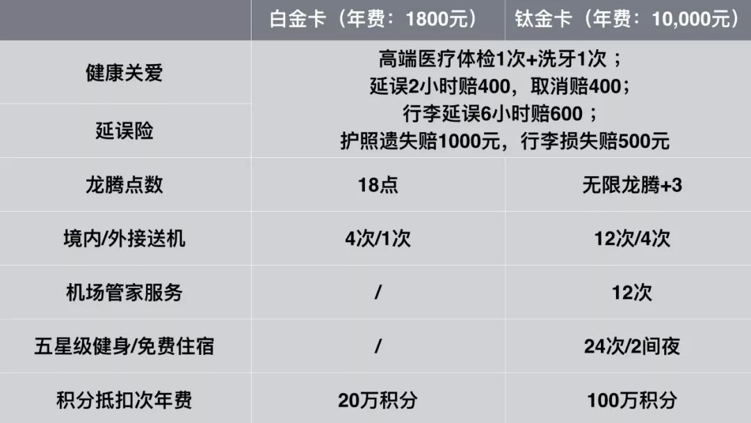 上海办信用卡需要什么条件