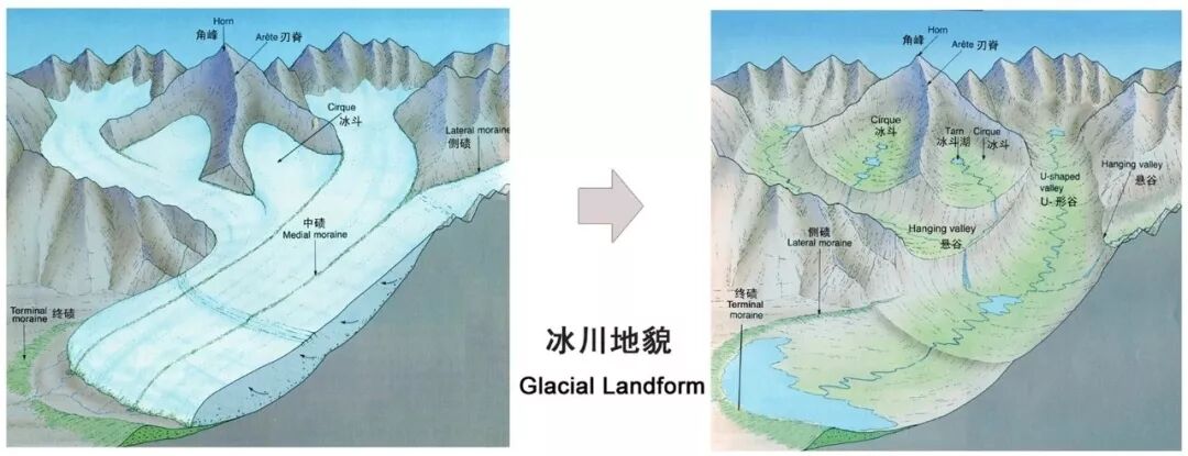 高清图库｜高中地理全套无码高清图片素材，收藏备用-图47