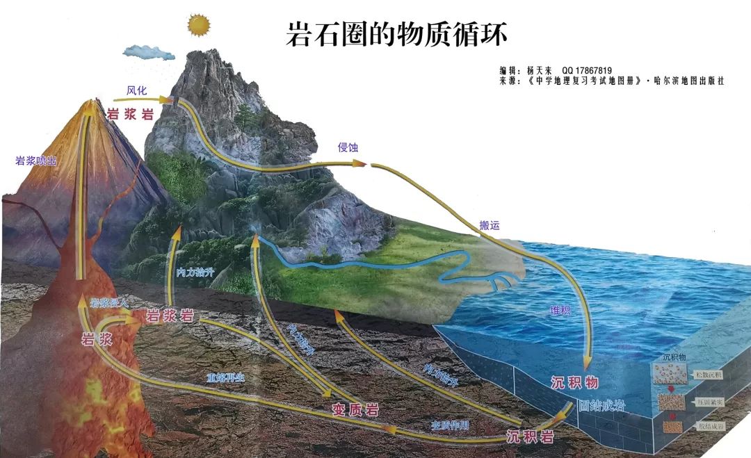 高清图库｜高中地理全套无码高清图片素材，收藏备用-图71