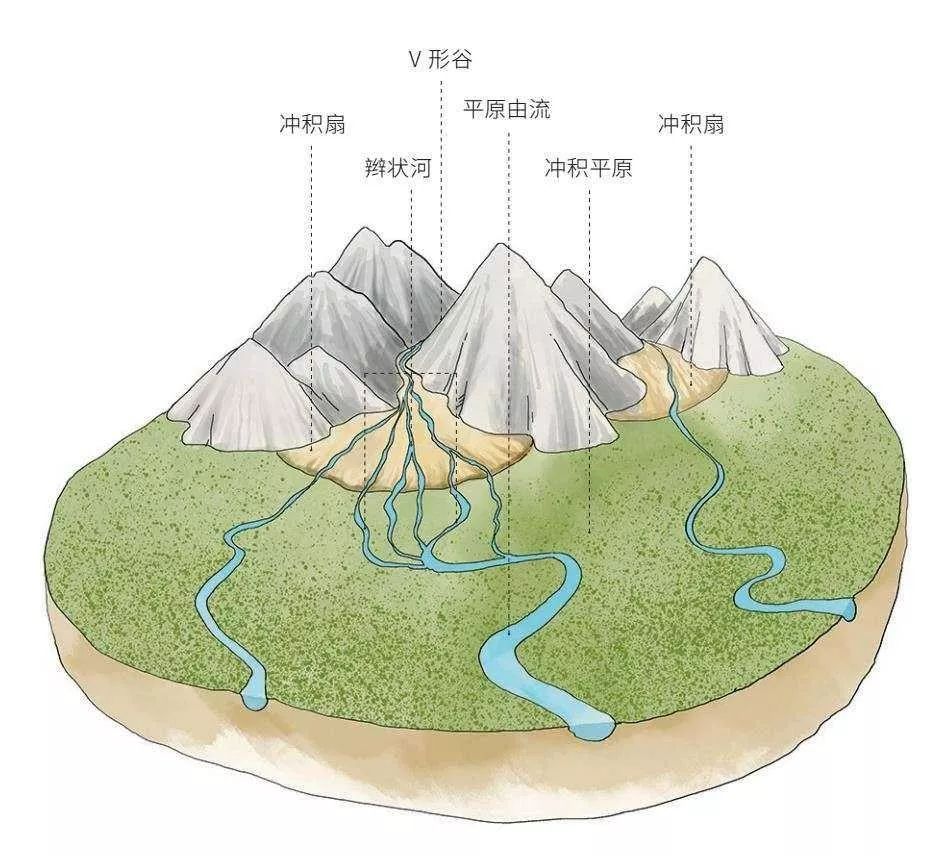 高清图库｜高中地理全套无码高清图片素材，收藏备用-图6