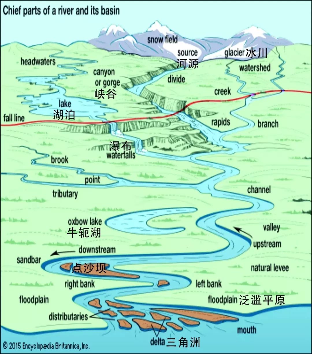 高清图库｜高中地理全套无码高清图片素材，收藏备用-图60