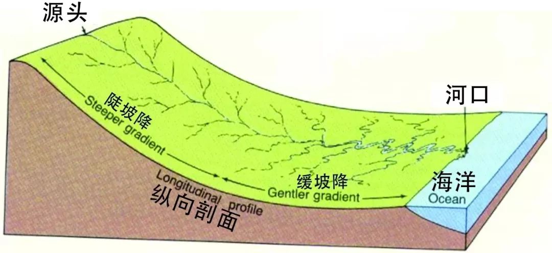 高清图库｜高中地理全套无码高清图片素材，收藏备用-图59