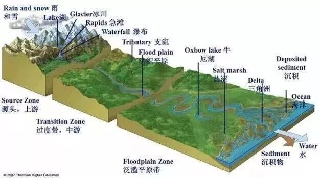 高清图库｜高中地理全套无码高清图片素材，收藏备用-图43