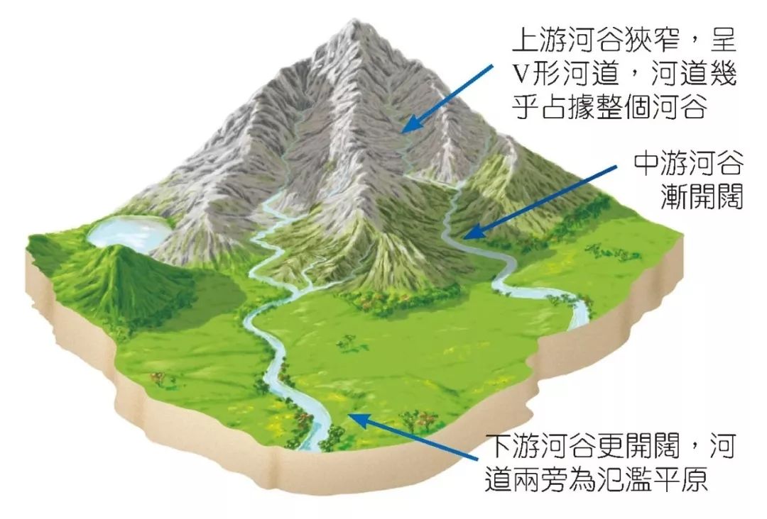 高清图库｜高中地理全套无码高清图片素材，收藏备用-图42