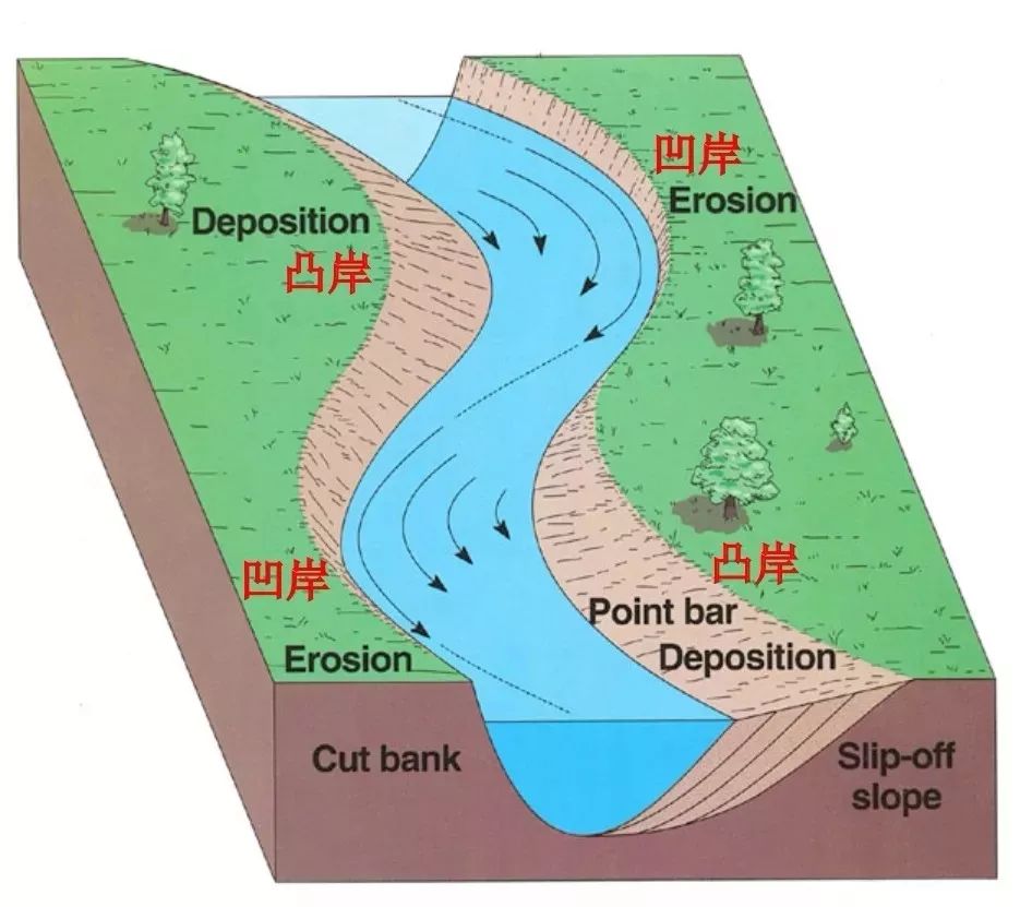 高清图库｜高中地理全套无码高清图片素材，收藏备用-图63