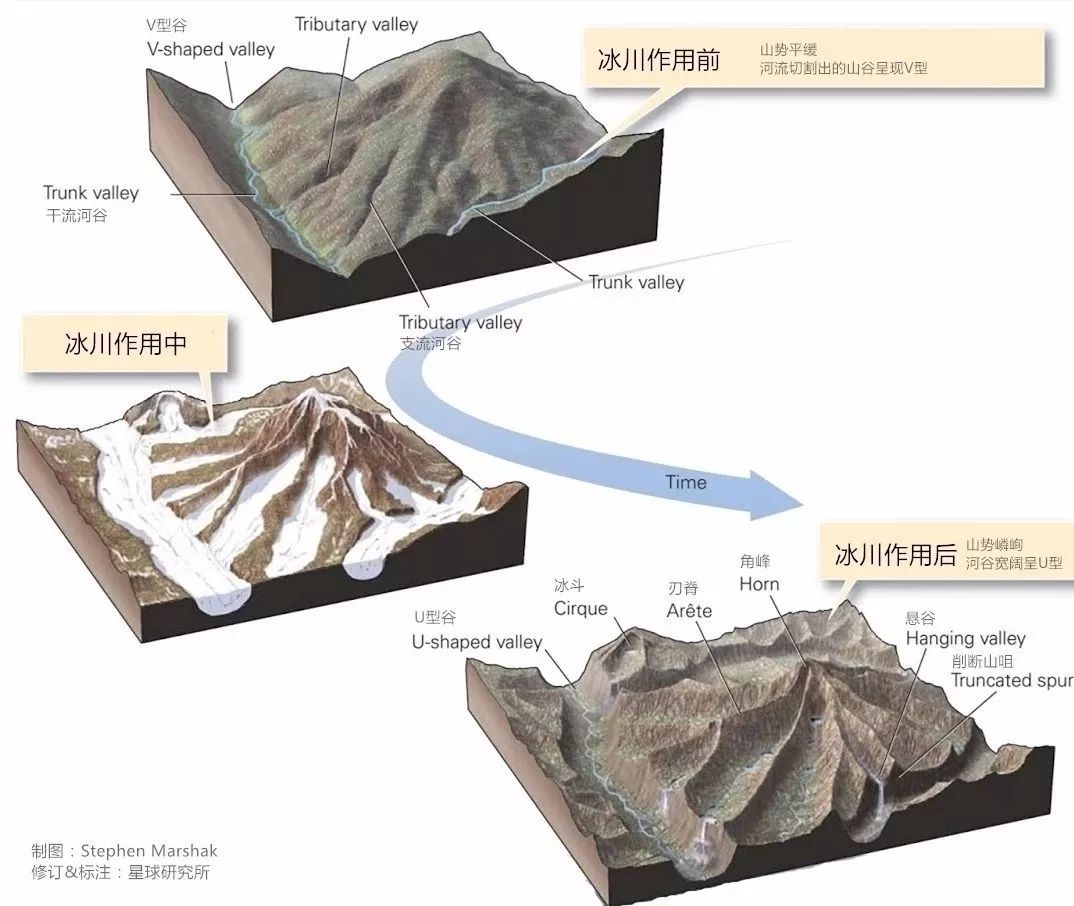 高清图库｜高中地理全套无码高清图片素材，收藏备用-图46